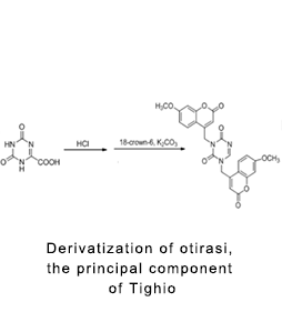 Derivative bioanalysis